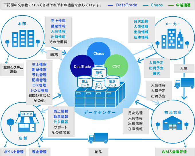 カオス社連携イメージ