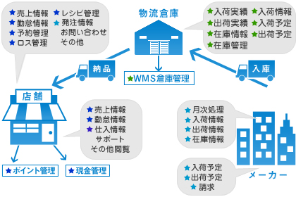 WMSイメージ