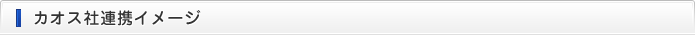 カオス社連携イメージ