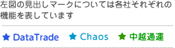 左図の見出しマークについては各社それぞれの機能を表しています